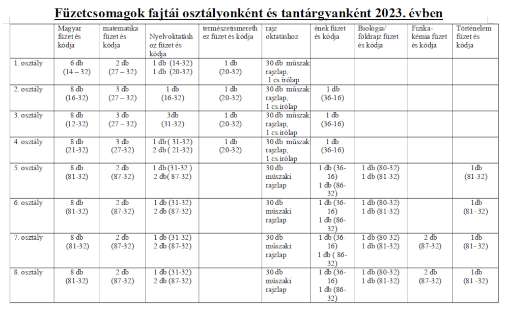 ingyenes füzetek fajtái